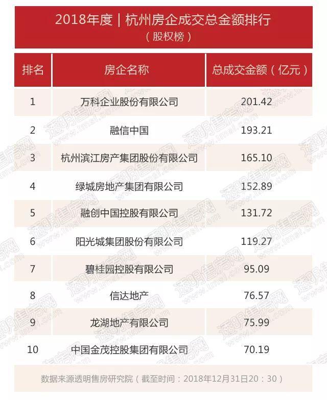 猜中了开头, 却没有猜中结尾, 他谁才是2018最大的赢家……