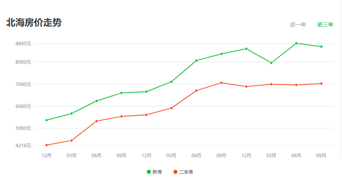廉州湾新城，北海未来楼市的新热点