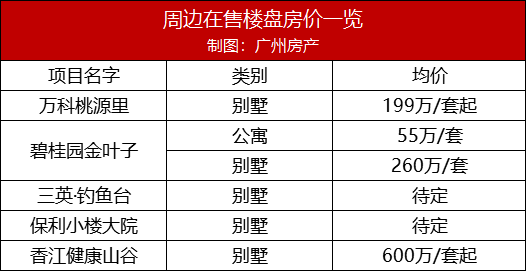 定了！華僑城拿下白水寨20年經營權！投資達10億！
