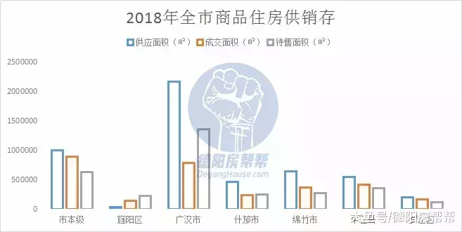 2018德阳楼市报告: 3.4万套房387万㎡210亿, 有你的贡献吗?