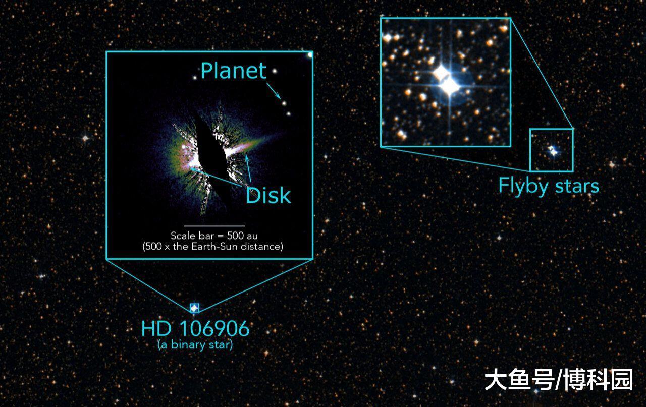 确凿证据！“流亡星球”与三百万年前的恒星飞掠有关！