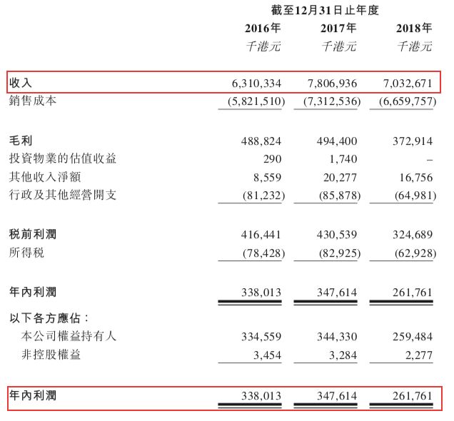 28名员工赚70亿！“烟草第一股”上市了，为什么那么牛？
