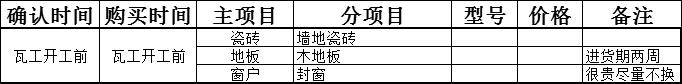 不愧是头牌老师傅！总结详细流程重点+工期+主材清单，装修不犯难