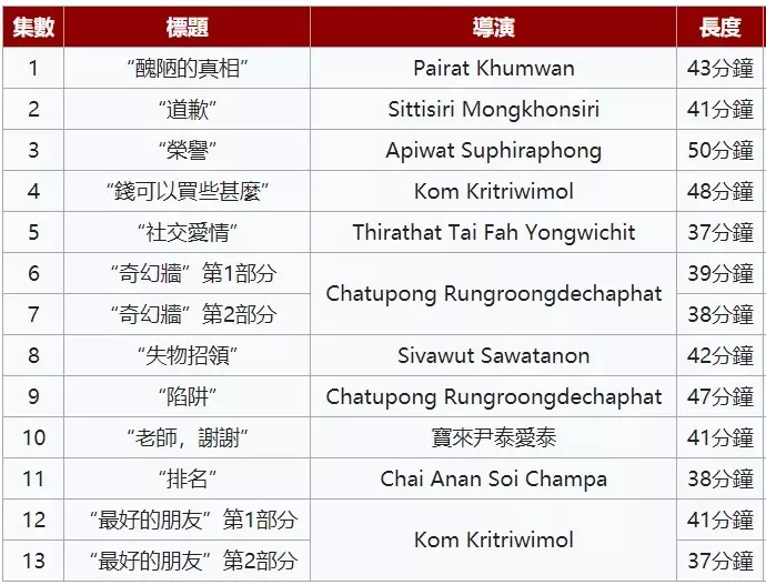 没想到，有一天我会吹爆泰剧????????禁忌女孩