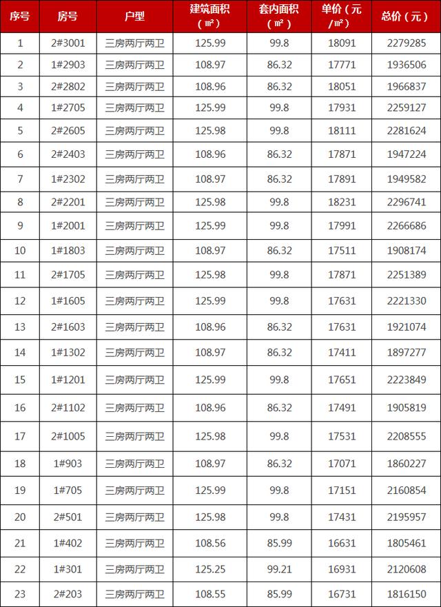 城东2019年首个住宅项目城建水墨芳林将入市 起价16631元/㎡