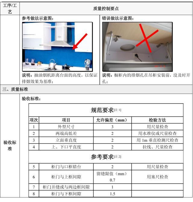 天上下刀子，装修这5个流程定亲自验收！附史上详细施工验收重点