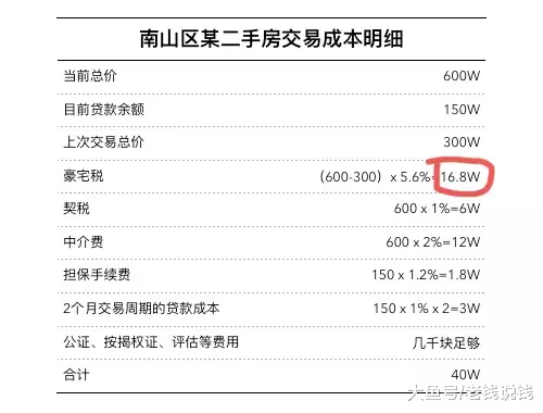 深圳房价跳涨几十万背后