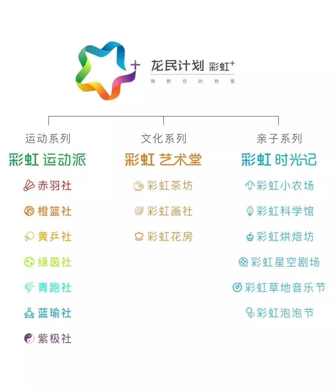 楼市聚焦 | 一场音乐盛宴背后，龙湖咸阳的城市社群运营之道！