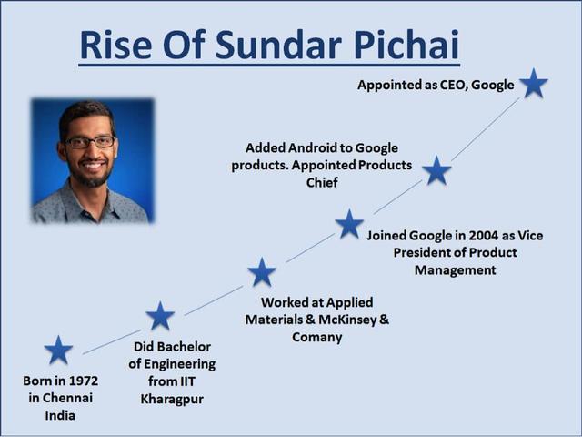 15年，这个印度人成为Alphabet、谷歌双料CEO