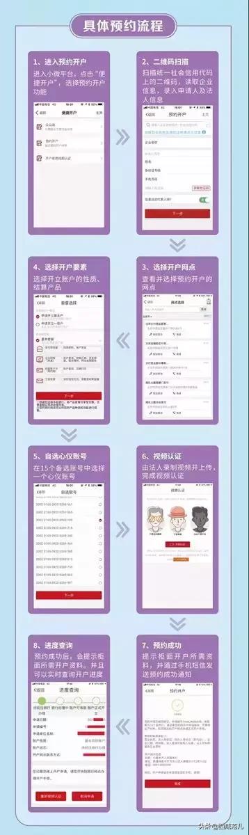 30分钟完成！能源金贸区首创“异地注册”项下银行开户新模式