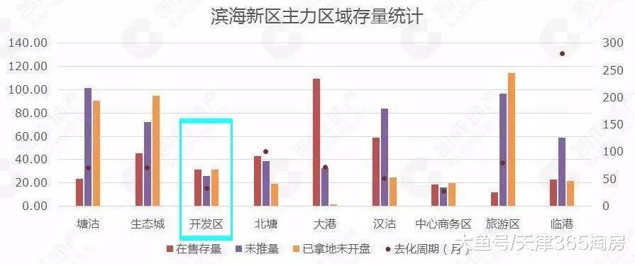 天津楼市出了一档“新鲜事”, 一堆房企开始YY, 但真相是……