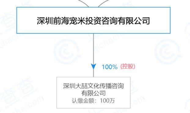 斜对面的老阳检测一次收一万, 写广告软文代理审核, 卖猫狗粮
