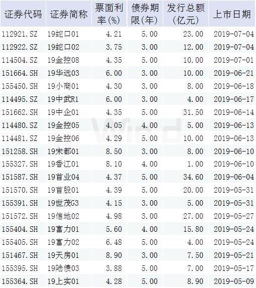 欠债5000多亿！开发商们都坐不住了，15%的利息也要借！