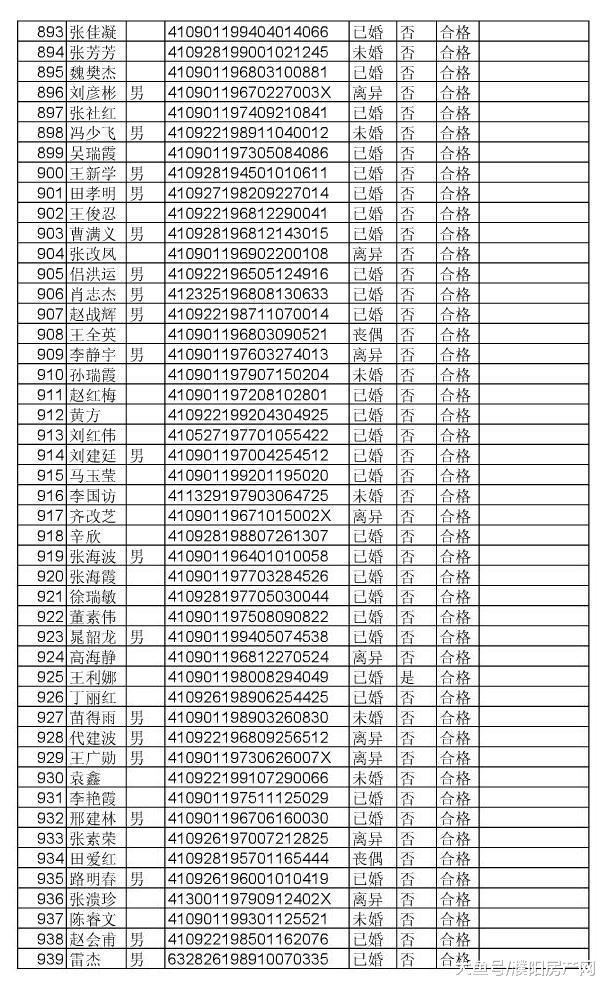 合计1385人！濮阳最新公租房申请名单公示！快看名单有你吗?