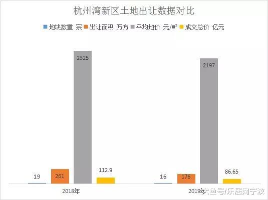 「大数据」绝对干货！地王，成交王，上半年宁波土地市场大盘点
