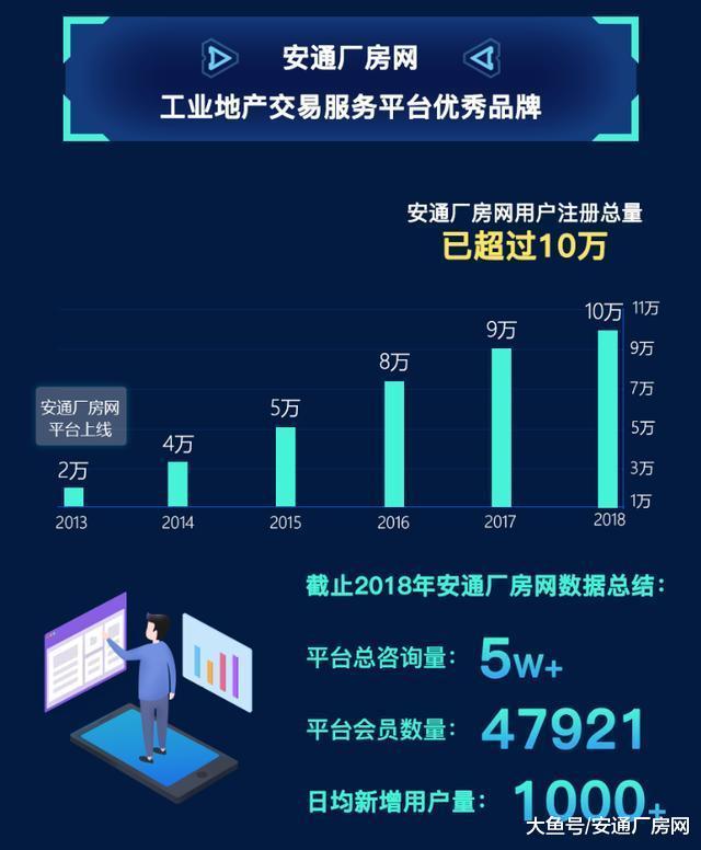 安通厂房网APP全面上线, 即刻开启移动创富路!