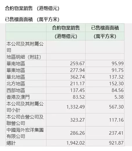 中海强势拿地，79.4亿摘得北京年内总价地王，低利率融资或是资金底气？