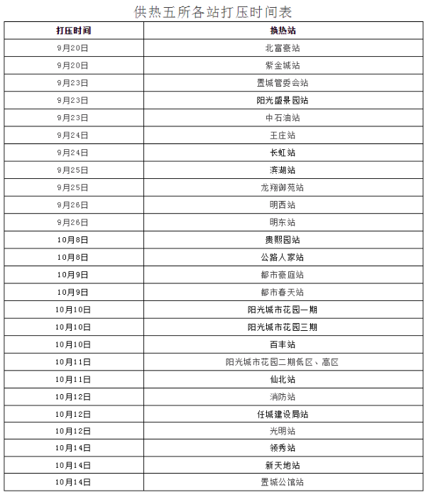 济宁人注意！济宁东郊热电供暖9月20日起开始注水打压！