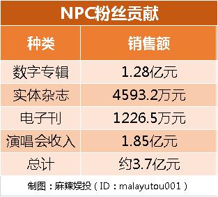 NINE PERCENT期满解散，限定团是否伪命题？