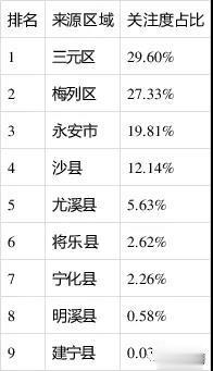 最新出炉！11月份三明人最关心的新房报告来了