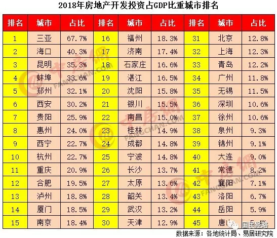 全国房价收入比排行：深圳最高，长沙垫底，厦门三亚远超广州