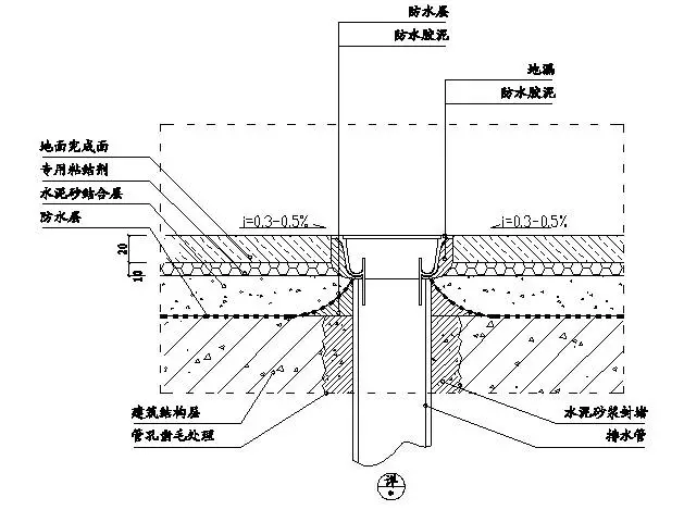 精装修工程细部节点构造施工示意图