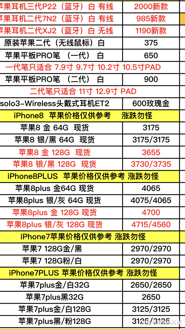 11月份苹果手机报价单曝光了,看完你还会觉得用苹果是在炫富吗?