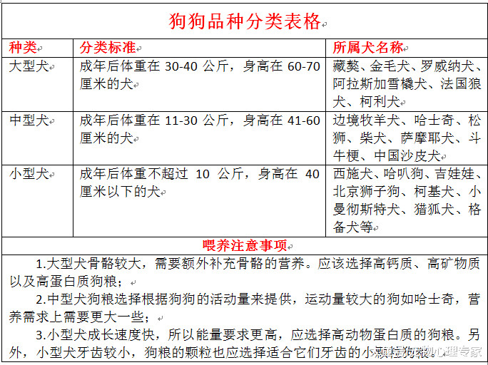 辟谣, 狗生一崽不好吗? 其实狗狗生崽数量和品种有关系