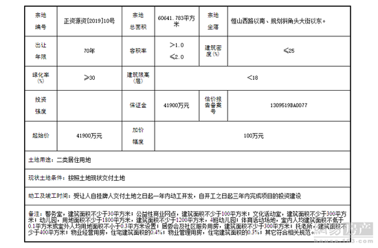 正定1宗91亩住宅用地挂牌，9月11日出让，佳兆业要拿地？