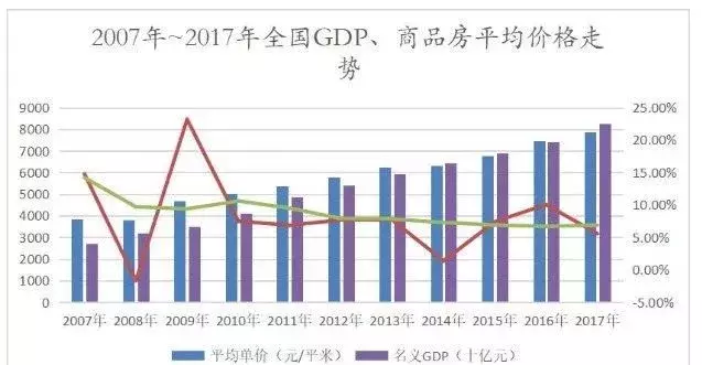中国房地产行业的现状与中长期趋势(深度)