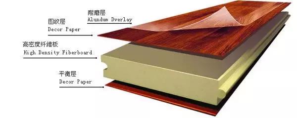 高牌强化地板新品上线丨高级配色百变样式，让你忍不住