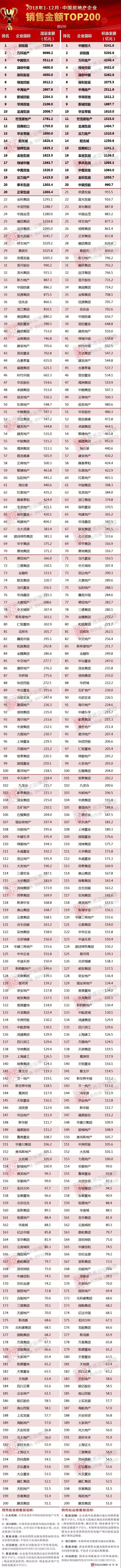 房地产规模“天花板”即将出现