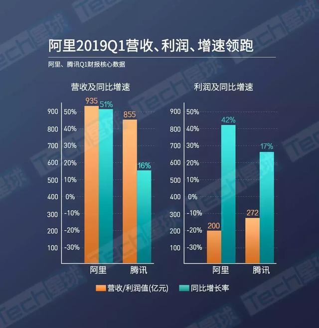 阿里与腾讯的「关键时刻」