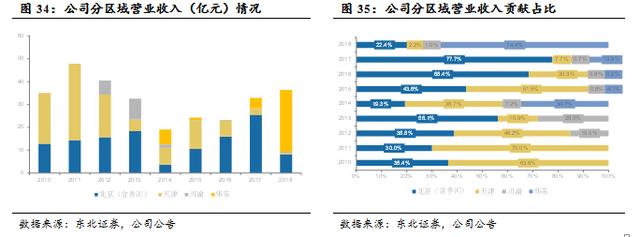 万通地产（600246）：万象伊始，转型求通