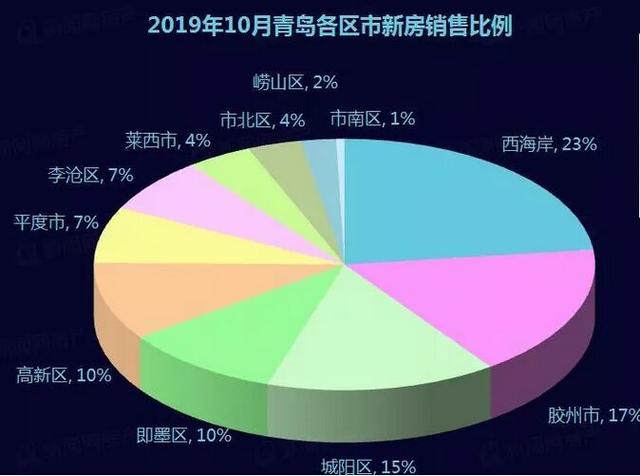 主城惊现“1字头”房源，房价降了？刚需买房又有南迁迹象