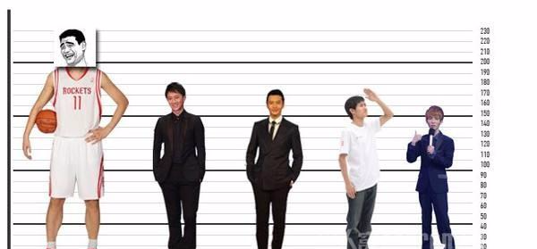 唐朝:唐朝以后,为什么中国人的身高开始变矮了?