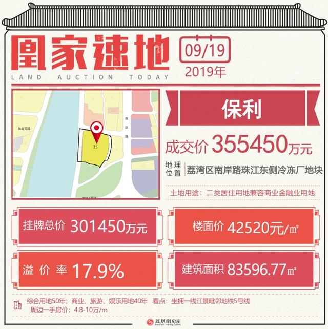 4.25万/平！创新高！保利35.5亿夺荔湾冷冻厂地块