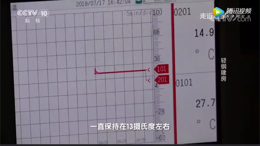 用事实说话！走进国家重点实验室检测轻钢靠不靠谱