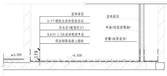 建筑同層排水新趨勢：不降板同層排水系統