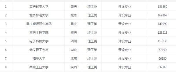 2019年高考上985211，各科要考多少分？高校报考热度排名TOP20