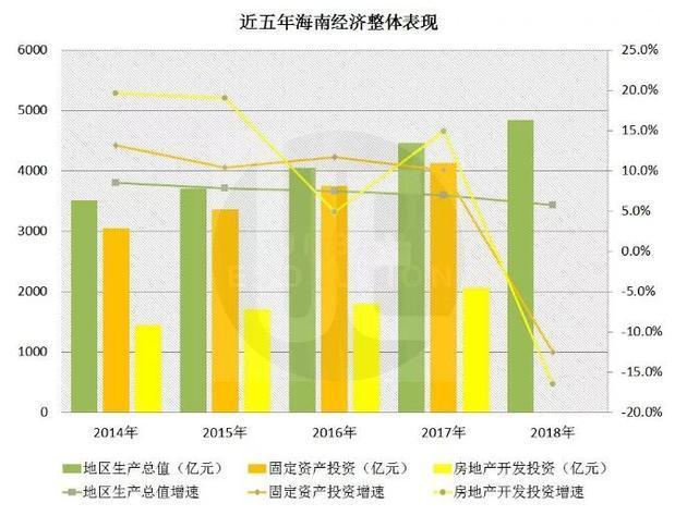 海南房地产降温了！房地产税法也有望出台，未来的海南值得期待！