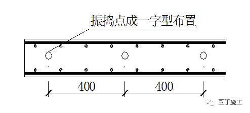 建筑混凝土浇筑时有哪些操作要点？多年老总工总结，令人获益匪浅