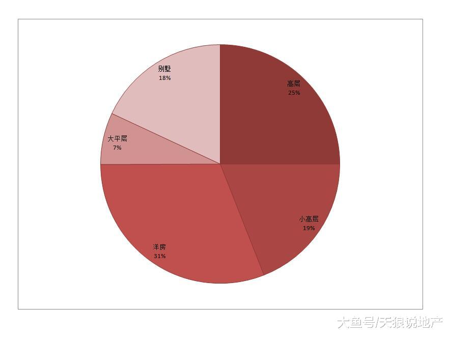 不好卖，也不好买，重庆刚需怎么办？
