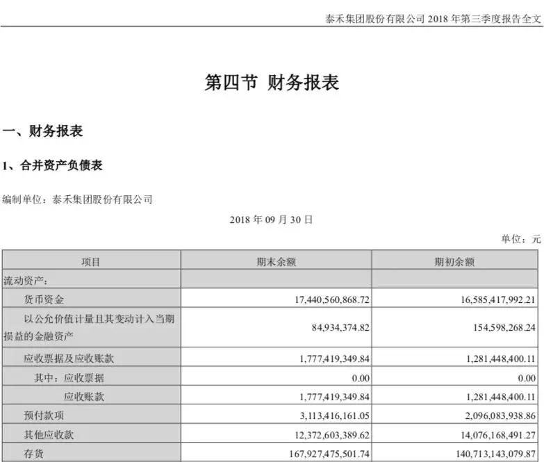 降價40%搶收 凈負債率高于340%的泰禾深陷兌付窘境