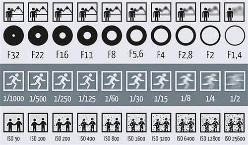 4个关键的摄影技巧，能快速提高你的摄影水平
