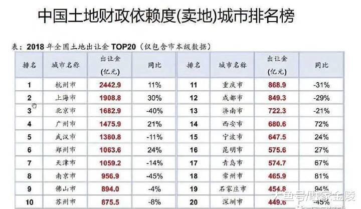 2018年城市GDP排行榜出爐，前十不入的南京難道只剩房價高？