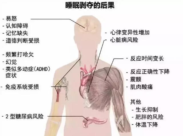 比熬夜还伤身！7个睡眠禁忌切记別犯，让你睡不好还老得快