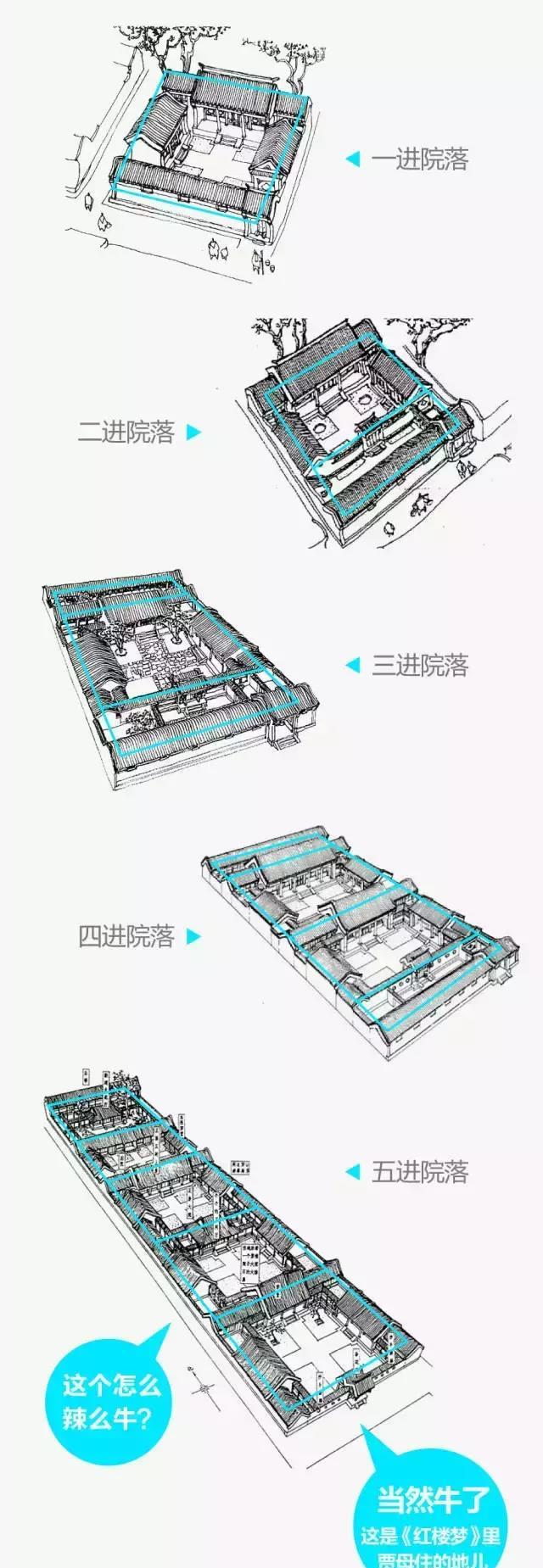 四合院, 真正的中国式豪宅