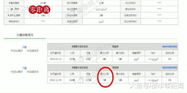 最惨不过“亏本”还卖不好, 20天只卖出7套! 南京江北高价地: 有钱撑得住