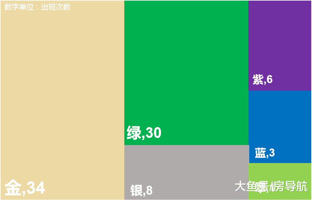 如果上海是个小区，取个什么名好呢？大数据来告诉你